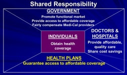 National Health Policy Conference February 12, 2007 Washington, D.C. Kim Belshe. -  ppt download