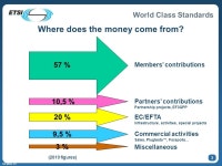 SEM02-15 How is ETSI funded? ETSI Seminar © ETSI All rights reserved. -  ppt download