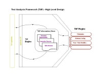Beyond Text Representation Building on Unicode to Implement a Multilingual Text Analysis Framework Thomas Hampp – IBM Germany... 