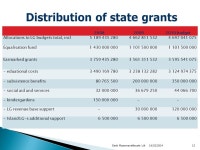 16/02/ km², 1.36 million inhabitants 15 counties - administrative units representing central government at regional. -  ppt... 