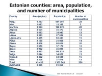 16/02/ km², 1.36 million inhabitants 15 counties - administrative units representing central government at regional. -  ppt... 