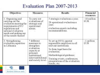 Evaluation arrangements in Lithuania Neringa Jarmalavičiūtė, Evaluation Division, Ministry of Finance of the Republic of... 