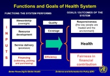 and Information for Policy (EIP) David B Evans Department of Health Systems Financing (HSF) Health System Metrics. -  ppt download
