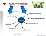 1 How to Be an IC (Plus! Job-market Tips for Everyone!) Howard Fosdick (630) (C) 2001 FCI. -  ppt download