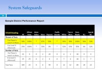 April 23, 2013 Texas Education Agency | Office of Assessment and Accountability Division of Performance Reporting State and... 