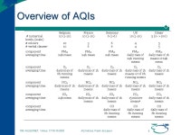 AIR QUALITY & AIR QUALITY INDICES A WORLD APART? Frank de Leeuw AQ EIONET workshop October 2005, Vilnius. -  ppt download