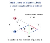 The Electric Dipole -q +q d An electric dipole consists of two equal and opposite charges (q and -q ) separated a distance d.... 