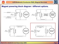 LCD Solenoid Design Reinforced Conductor R&D Magnet Services ILD Workshop, LAL/Paris, May 22-25, 2011 Andrea Gaddi & Benoit Curé... 