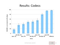 Draft-ietf-codec-results-00 Jan Skoglund, Christian Hoene November 15th, 2011 draft-ietf-codec-results ppt download