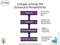 P e r f o r m a n c e Measuring Results of Organizational Performance Lesson 4 Performance Methodology: The Balanced Scorecard.... 