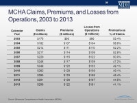 Section 5: Public Health Insurance Programs Medicare Medical Assistance (Medicaid) MinnesotaCare General Assistance Medical Care... 