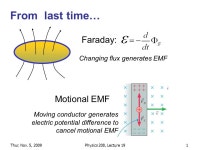 5, 2009Physics 208, Lecture 191 From last time… Faraday: Motional EMF Moving conductor generates electric potential difference... 