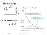 5, 2009Physics 208, Lecture 191 From last time… Faraday: Motional EMF Moving conductor generates electric potential difference... 