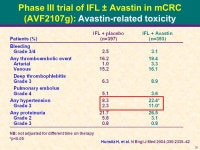 1 Highlights in the management of colorectal cancer “Therapeutic antibodies: Bevacizumab “ Roma, 1-2 February 2007 Vincenzo... 