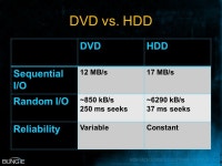 New Dog, Old Tricks: Running Halo 3 Without a Hard Drive Mat Noguchi BUNGIE Studios -  ppt download