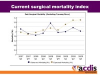 3 rd Annual Association of Clinical Documentation Improvement Specialists Conference. -  ppt download