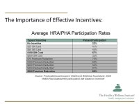 Wellness Program Good Health Good for Employees Good for Business. -  ppt download