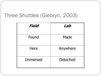 2 Disciplines related to SI Social ScienceManagementComputer Sci. Science & Technology Studies MIS Information Science. -  ppt... 