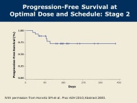 Efficacy of Denileukin Diftitox Retreatment in Patients with Cutaneous T-Cell Lymphoma Who Relapsed After Initial Response 1... 