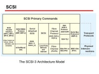 Cosc 2150: Computer Organization Chapter 13: Selected Storage Systems and Interfaces. -  ppt download