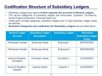 A. F. Ferguson & Co. Training on Revised Accounting Manual and Computerised Application System May, ppt download