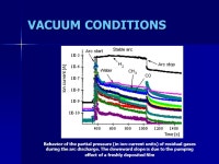 Thin superconducting niobium- coatings for RF accelerator cavities J. LANGNER, M.J. SADOWSKI, R. MIROWSKI, P. STRZYŻEWSKI AND J.... 