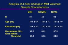 Cognitive and Brain Aging in the Baltimore Longitudinal Study of Aging Susan M. Resnick, Ph.D. Laboratory of Personality and... 
