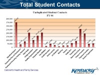 Kentucky Family Resource and Youth Services Centers FY 06 Reporting Charts and Graphs. -  ppt download
