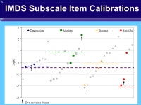 Kendon ConradBarth Riley University of Illinois at Chicago Michael L. Dennis Chestnut Health Systems. -  ppt download