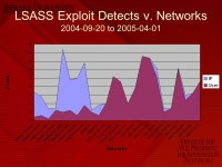 Streamlining IP Registrant Identification, Notification, and Blocking for Threats in the Wild Tom Jagatic and Merri Beth... 