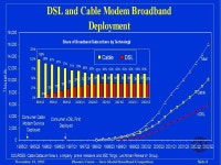 Phoenix Center -- Inter-Modal Broadband CompetitionSlide 1November 19, 2002 Inter-Modal Broadband Competition J. Scott Marcus... 