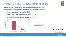 1© Copyright 2013 EMC Corporation. All rights reserved. EMC and Microsoft SharePoint Server Performance Name Title Date. -  ppt... 