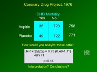 It is Dr. L. Craven specializes in treatment of arthritis. Many of his patients receive aspirin and he notes that the incidence... 