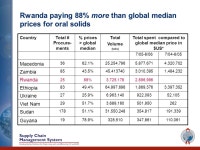 University of Iowa April 11, 2007 Getting Medicines to People who Need Them: Donor Programs & Coordination. -  ppt download