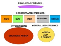 Research in vulnerable groups and target populations : What works? Linda-Gail Bekker The Desmond Tutu HIV Centre UCT, Cape Town... 