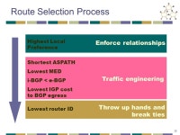 15-744: Computer Networking L-3 BGP. 2 Next Lecture: Interdomain Routing BGP Assigned Reading MIT BGP Class Notes [Gao00] On... 