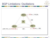 2 Next Lecture: Interdomain Routing BGP Assigned Reading MIT BGP Class Notes [Gao00] On Inferring Autonomous System. -  ppt... 