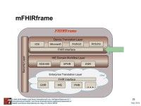 1 May 2014 © Health Level Seven International ®, Inc. All Rights Reserved. HL7 International and Health Level Seven... 
