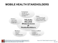 1 May 2014 © Health Level Seven International ®, Inc. All Rights Reserved. HL7 International and Health Level Seven... 