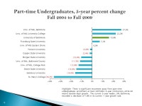 Prepared by the Office of Institutional Research University of Baltimore. -  ppt download