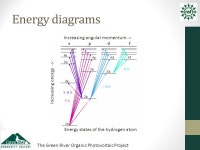 The Green River Organic Photovoltaic Project Werner Heisenberg Nobel Prize Lecture ppt download