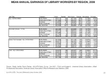 The Union Difference for Library Workers Wage and salary differences between union and non-union library workers, based on the... 