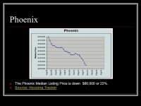 The Galveston Housing Bubble Prepared for the Galveston Planning Commision 08 January 2008 By David Stanowski... 