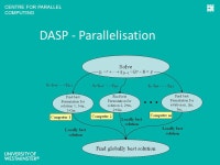 CENTRE FOR PARALLEL COMPUTING 8th IDGF Workshop Hannover, August 17 th 2011 International Desktop Grid Federation. -  ppt download