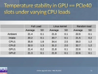 Niko Neufeld CERN PH/LBC. Detector front-end electronics Eventbuilder network Eventbuilder PCs (software LLT) Eventfilter Farm up... 