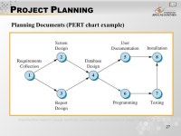 1 Pertemuan 12 Desain project TI Matakuliah: H0402/PENGELOLAAN SISTEM KOMPUTER Tahun: 2005 Versi: 1/0. -  ppt download