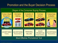Fourth Edition Copyright ©2003 Prentice Hall, Inc. PART Understanding Principles of Marketing. -  ppt download