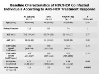 Mixed HCV Genotype Infection and Response to anti-HCV treatment in HIV/HCV Co-Infected Patients Lucy Porrino, Sabrina Bagaglio... 