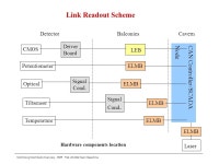 MUON Alignment DAQ (Overview), EDR Feb Kaori Maeshima MUON Alignment DAQ (overview) Often a question is asked: Do we have a... 