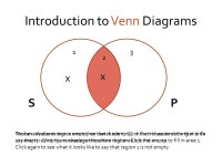 Introduction to Venn Diagrams SP This is a Venn diagram for two terms. We can conceive of every element of S as being within the... 
